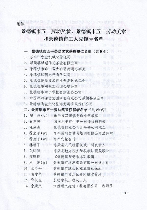 关于表彰景德镇市五一劳动奖状、景德镇市五一劳动奖章和工人先锋号的决定