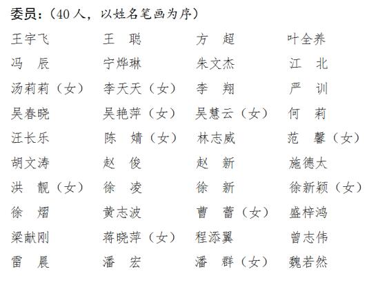 共青团景德镇市第十五届委员会委员、候补委员名单