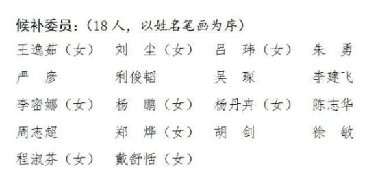 共青团景德镇市第十五届委员会委员、候补委员名单