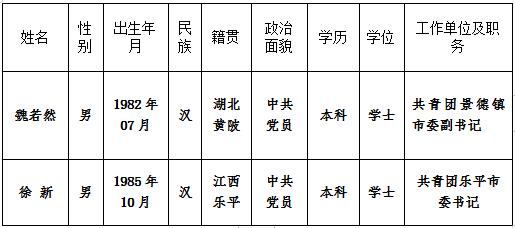 景德镇市青年联合会推荐第八届景德镇青联委员提名人选公示