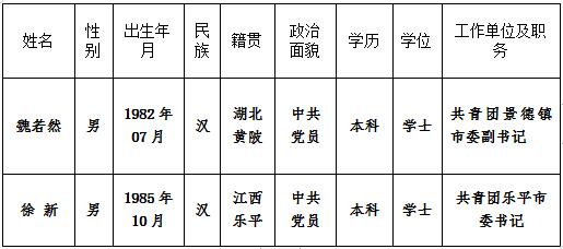 景德镇市青年联合会推荐第八届景德镇青联委员提名人选公示