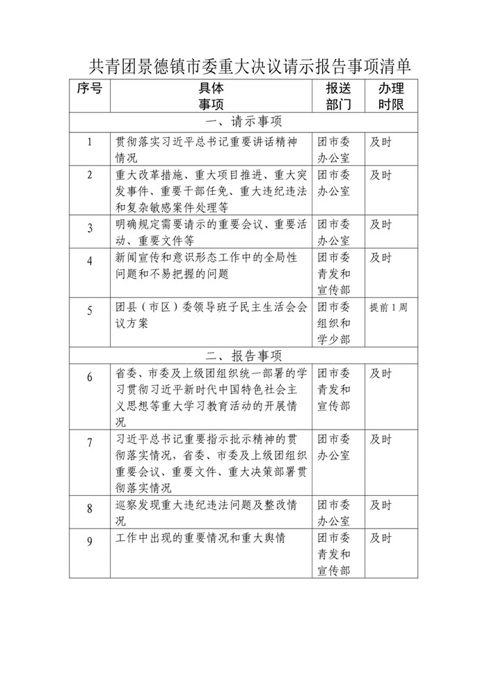 关于共青团规范执行请示报告制度的工作提示