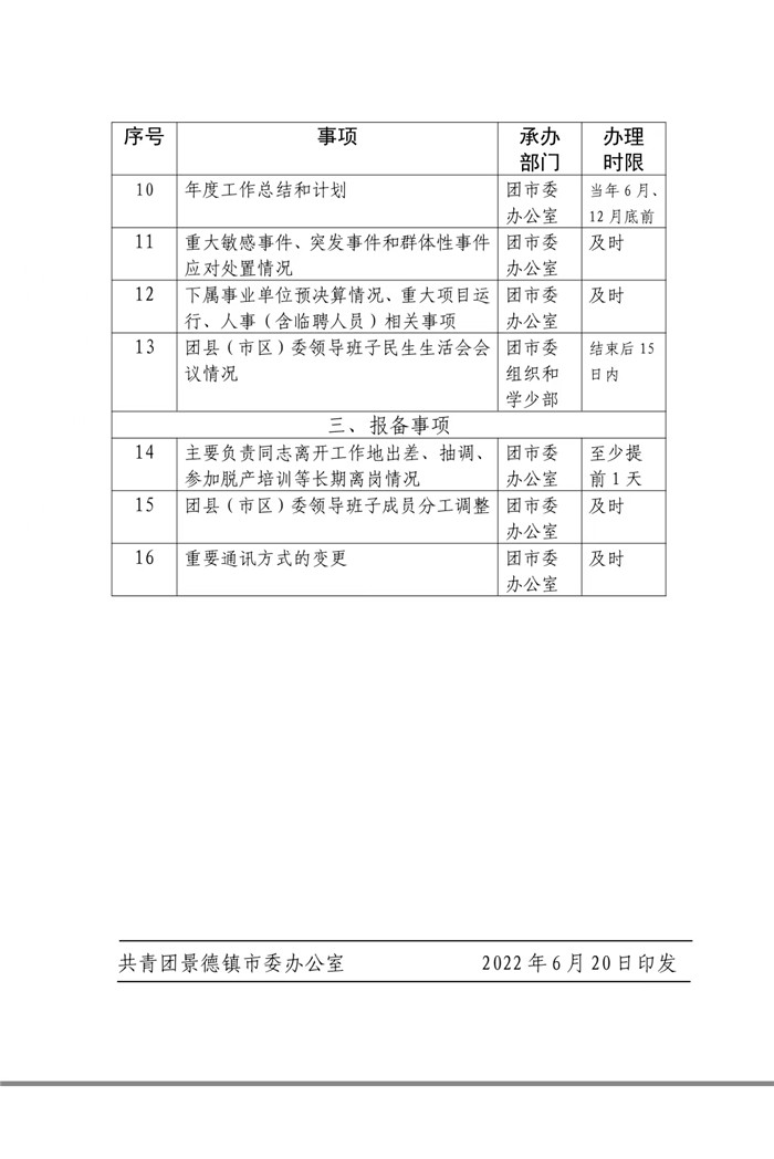 关于共青团规范执行请示报告制度的工作提示