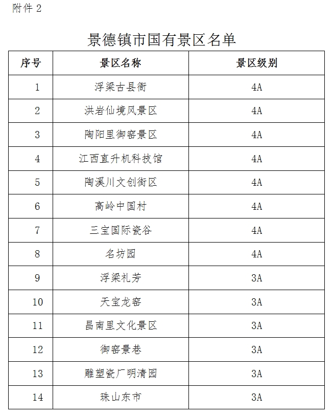 博士学历人才来景德镇考察观光优惠政策办理暂行办法