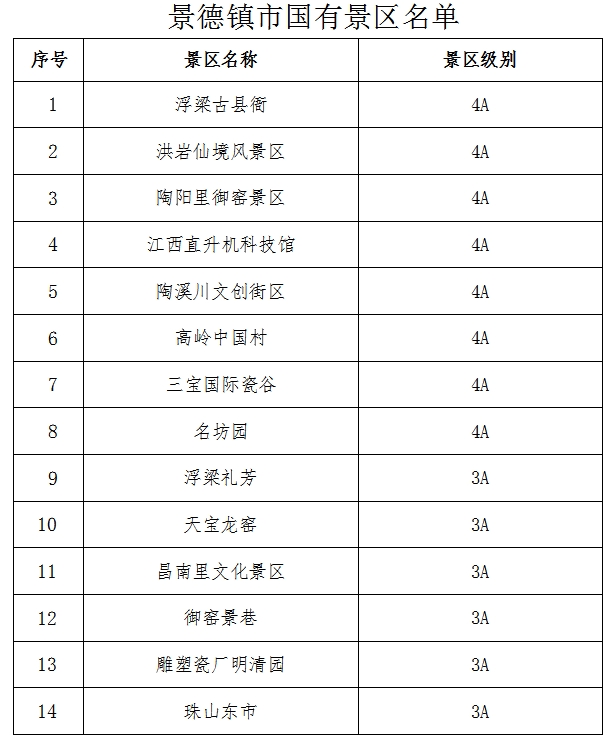 景德镇市高层次人才享受国有景区旅游优惠的实施办法（试行）