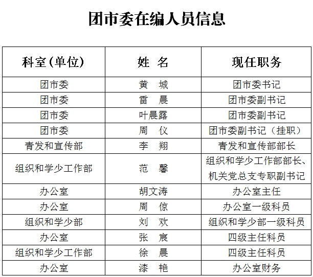 团市委机构编制和在编人员信息公示