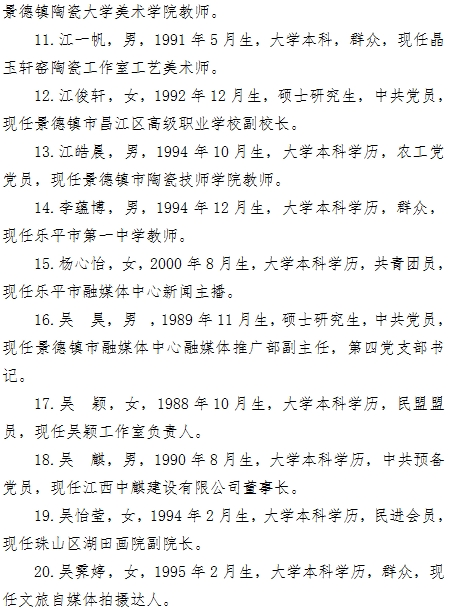 景德镇市青联第九届委员会委员提名推荐人选公示　　　