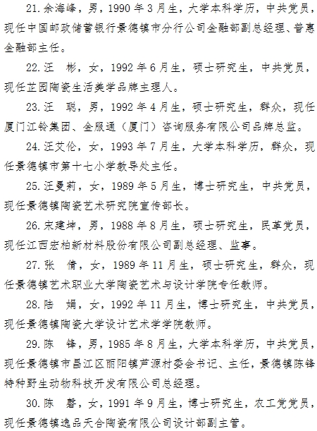 景德镇市青联第九届委员会委员提名推荐人选公示　　　