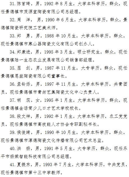 景德镇市青联第九届委员会委员提名推荐人选公示　　　