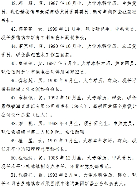 景德镇市青联第九届委员会委员提名推荐人选公示　　　