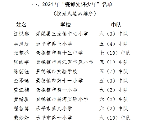 关于2024年“瓷都先锋少年”和“瓷都优秀少先队员”评定结果的公示