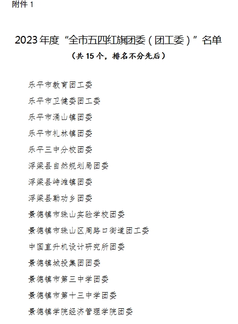 关于2023年度“全市优秀共青团员”“全市优秀共青团干部”“全市五四红旗团委（团工委）”“全市五四红旗团支部（团总支）”评选结果的公示