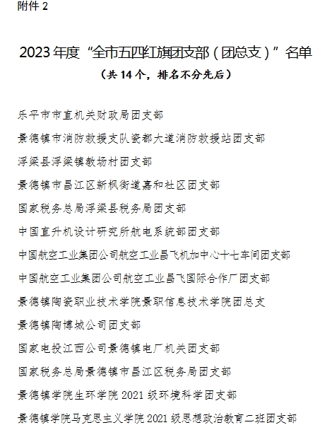 关于2023年度“全市优秀共青团员”“全市优秀共青团干部”“全市五四红旗团委（团工委）”“全市五四红旗团支部（团总支）”评选结果的公示