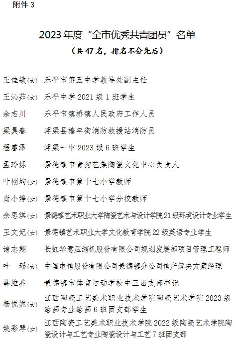 关于2023年度“全市优秀共青团员”“全市优秀共青团干部”“全市五四红旗团委（团工委）”“全市五四红旗团支部（团总支）”评选结果的公示