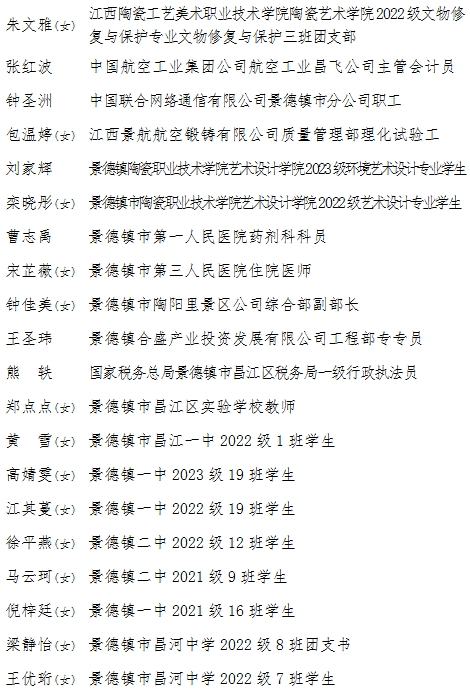 关于2023年度“全市优秀共青团员”“全市优秀共青团干部”“全市五四红旗团委（团工委）”“全市五四红旗团支部（团总支）”评选结果的公示