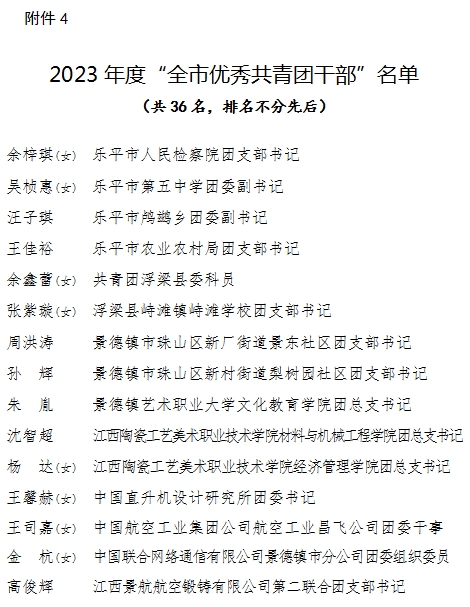 关于2023年度“全市优秀共青团员”“全市优秀共青团干部”“全市五四红旗团委（团工委）”“全市五四红旗团支部（团总支）”评选结果的公示
