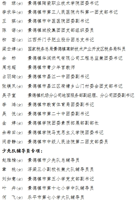 关于2023年度“全市优秀共青团员”“全市优秀共青团干部”“全市五四红旗团委（团工委）”“全市五四红旗团支部（团总支）”评选结果的公示