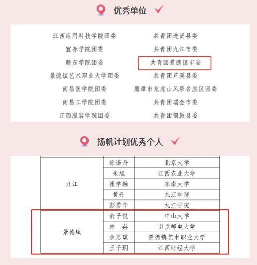 喜报丨团市委在暑期“三下乡”社会实践活动中荣获“优秀单位”称号