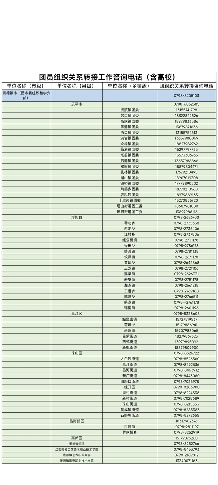 2025年度全市团员组织关系转接工作咨询电话（含高校）　